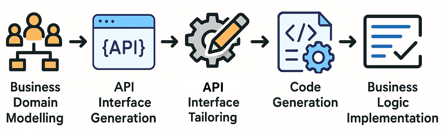 API Tool Logo